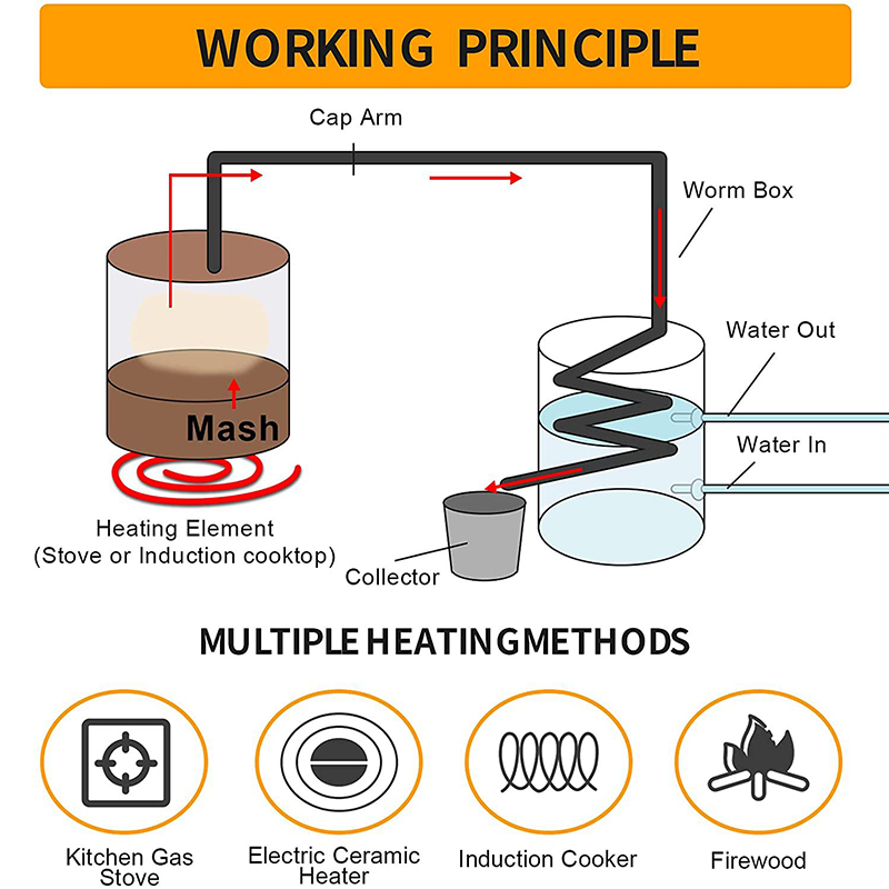 Wine Beer Distillation - 30L/50L Alcohol Brewing Distiller DIY Moonshine