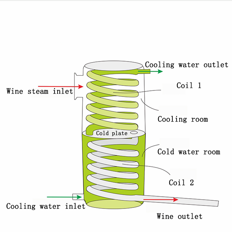 Automatic Wine Maker Machines  - Wine Beer Distillation review and price